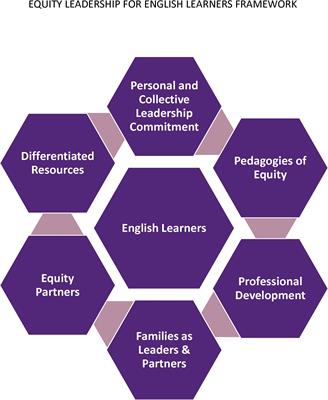 Equity Leadership for English Learners During COVID-19: Early Lessons